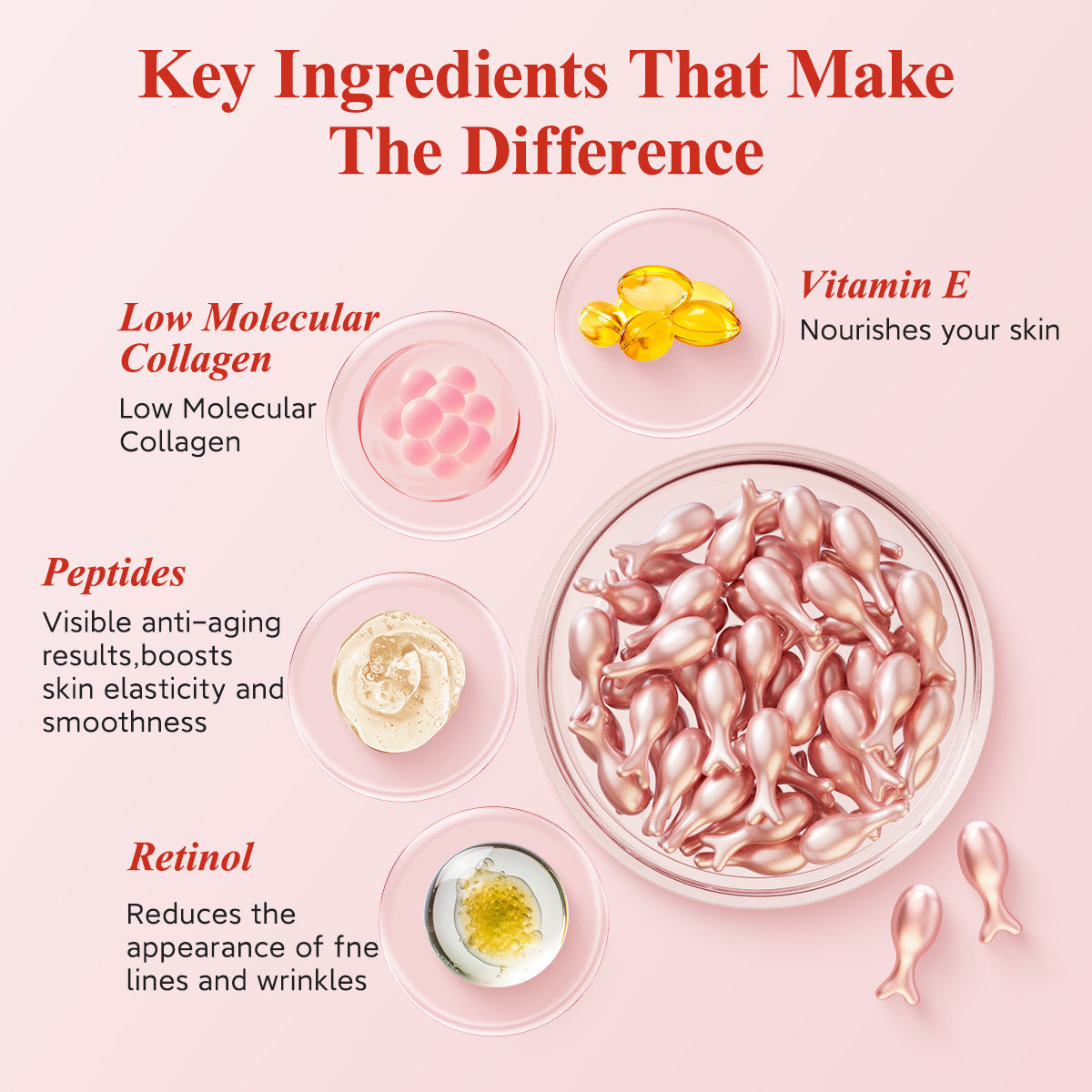 HKH Retinol-Serum-Kapseln für das Gesicht: Anti-Aging-Serum gegen Falten mit Vitamin A &amp; E und Kollagen für Frauen – Feuchtigkeitsspendend, glättend, für feine Linien und straffende Haut – ideal für unterwegs (38 Kapseln)